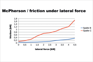 diagram of lateral force