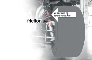 diagram of frictional and lateral force